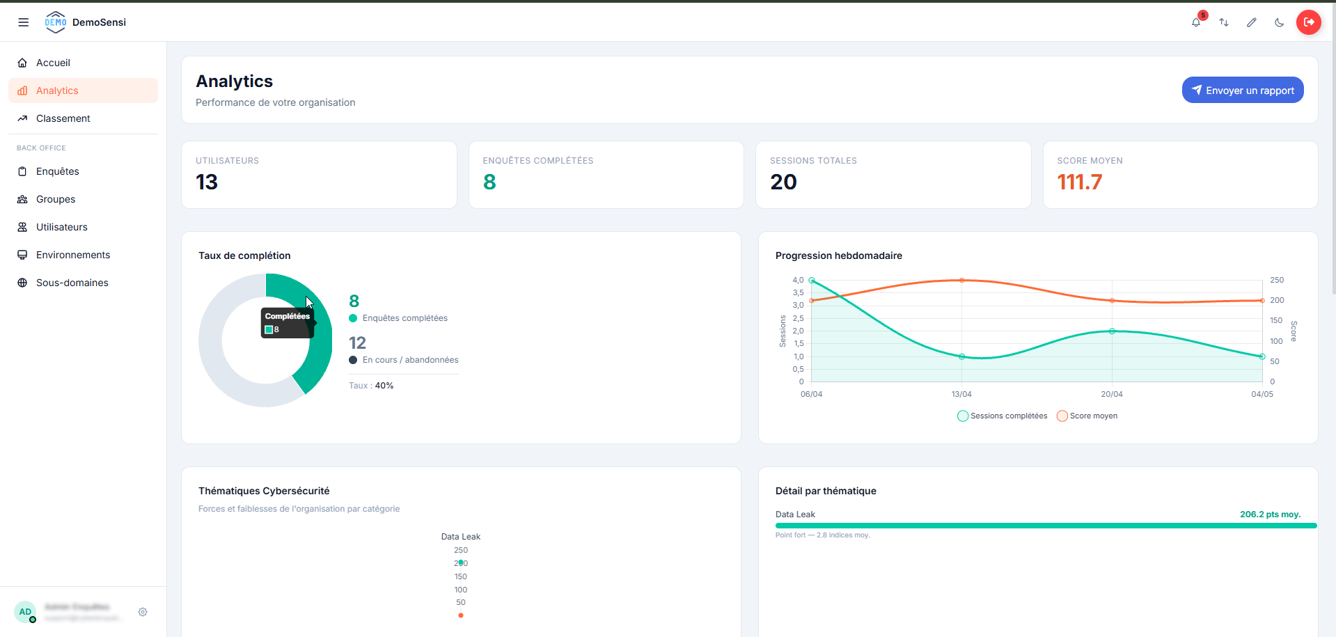 Dashboard analytics org_admin de CyberEnquêtes avec widgets KPI bar/pie/radar
