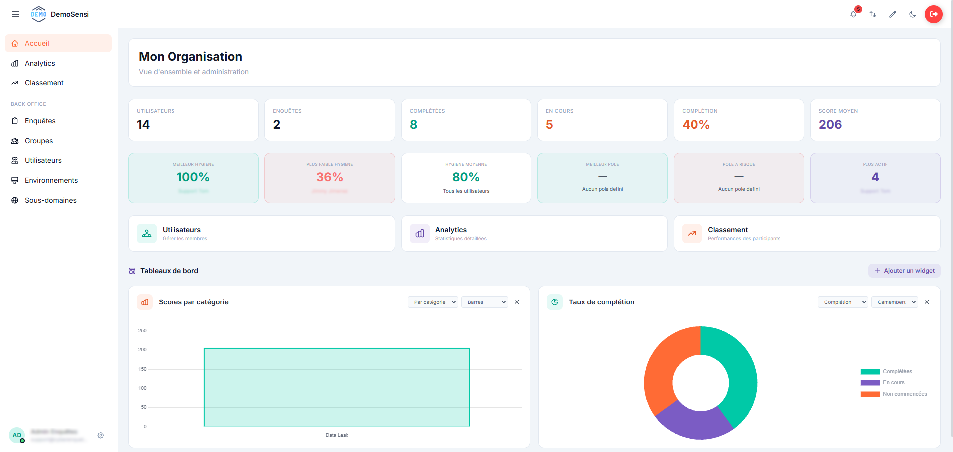 Dashboard super_admin global avec KPI plateforme